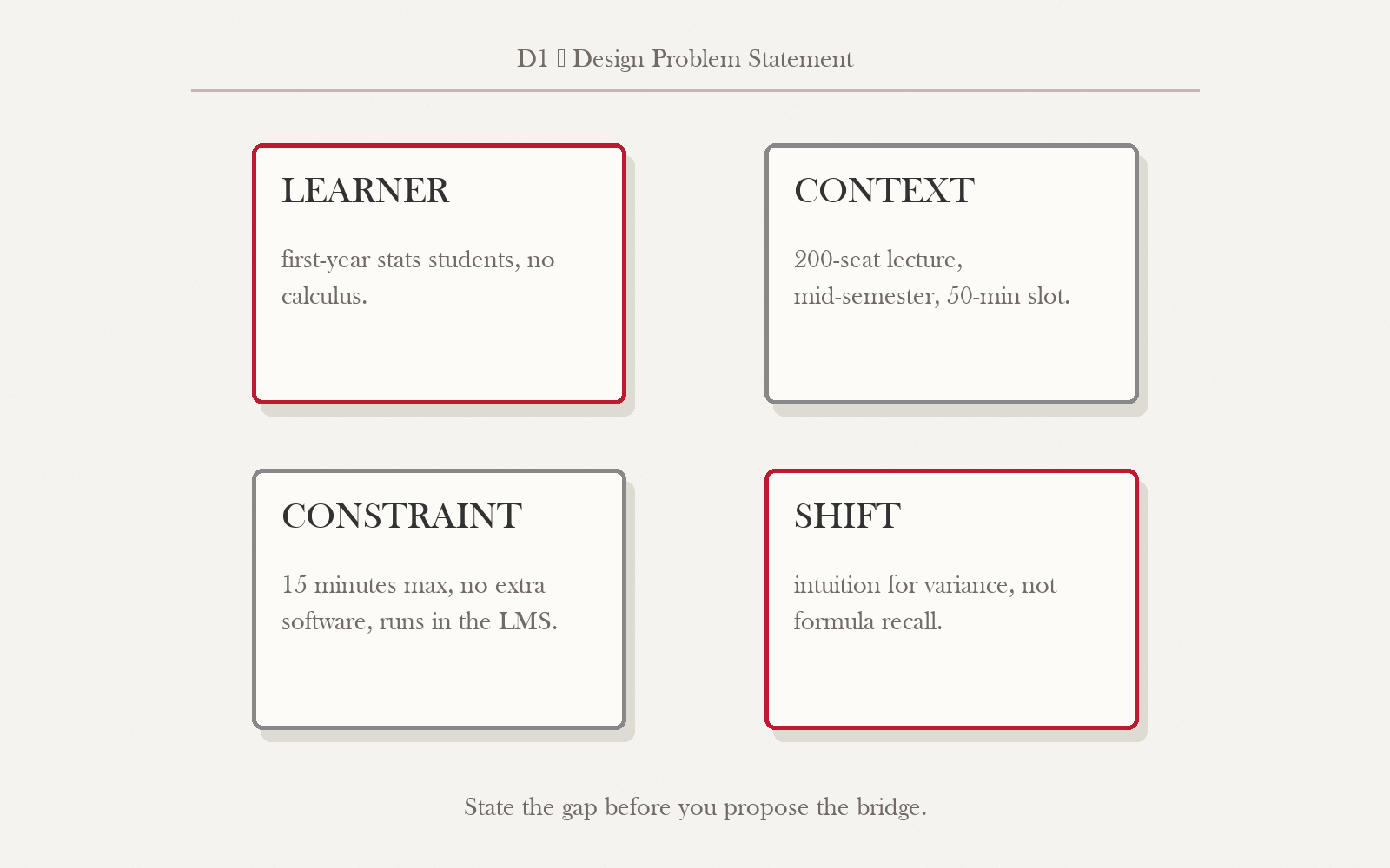 Four sticky-note cards in a 2×2 grid labeled Learner, Context, Constraint, and Shift, each with a one-line example.